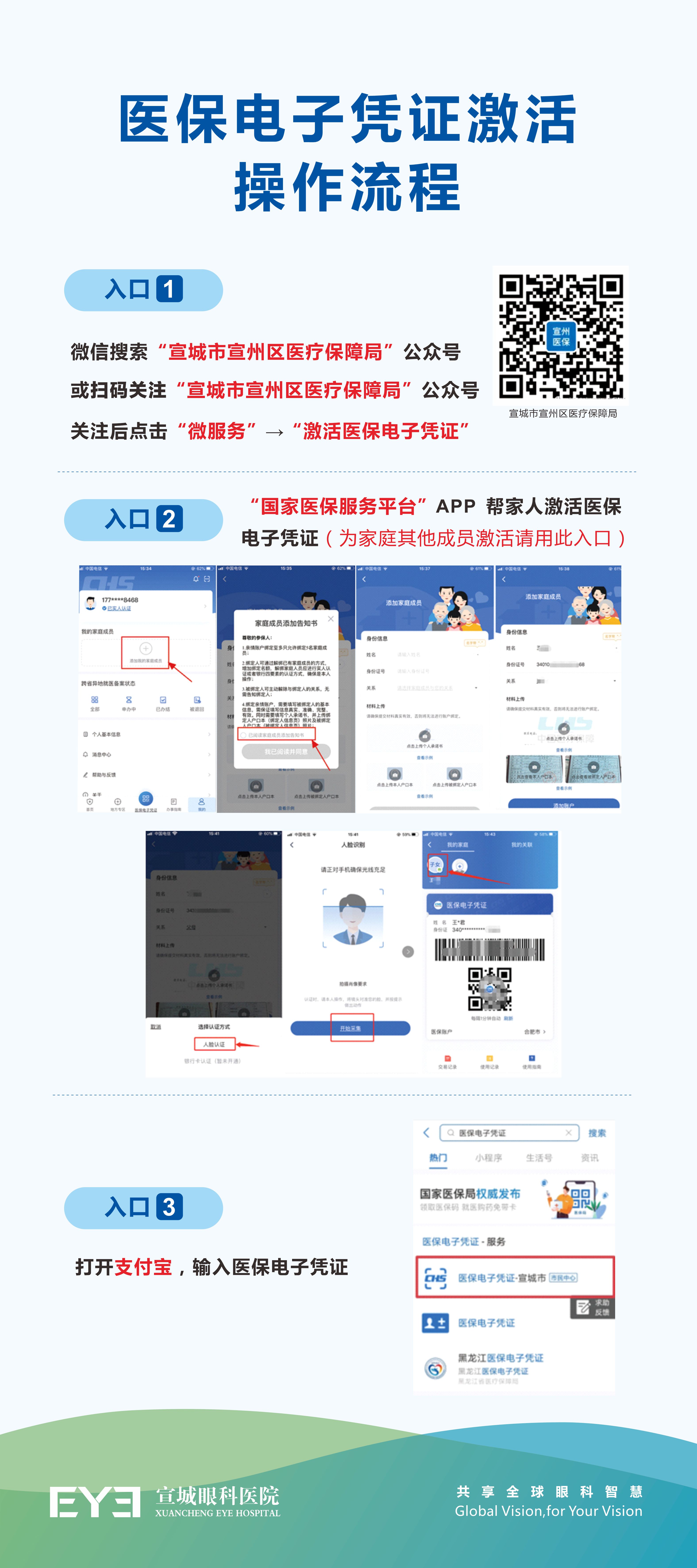 電子醫保