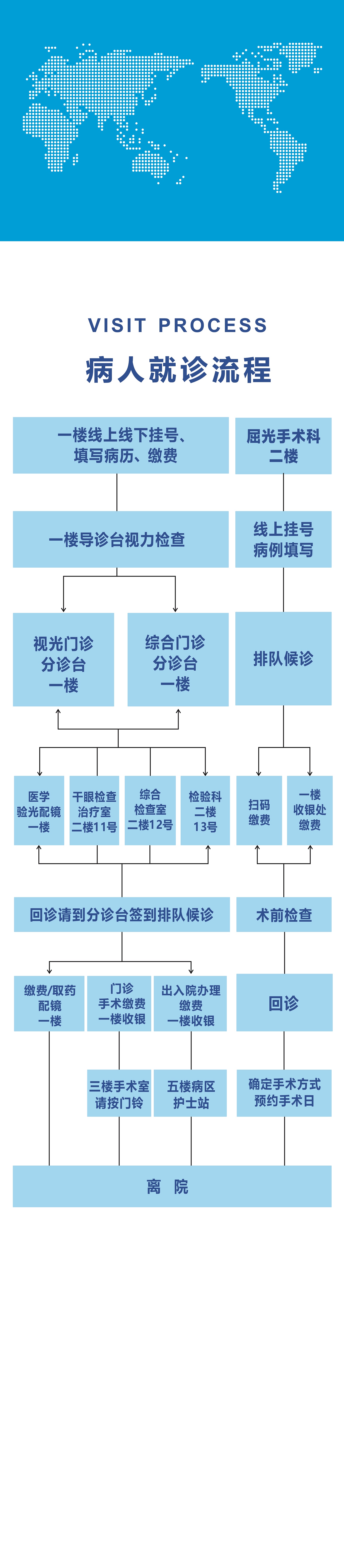 就診流程 7.81 就診流程 7.81